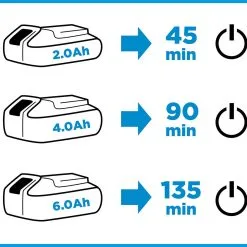 Chargeur 18V 2 Ports Graphite Energy+ 58G085 -Travail sans fil Soldes Magasin chargeur 18v 2 ports graphite energy 58g085 128166